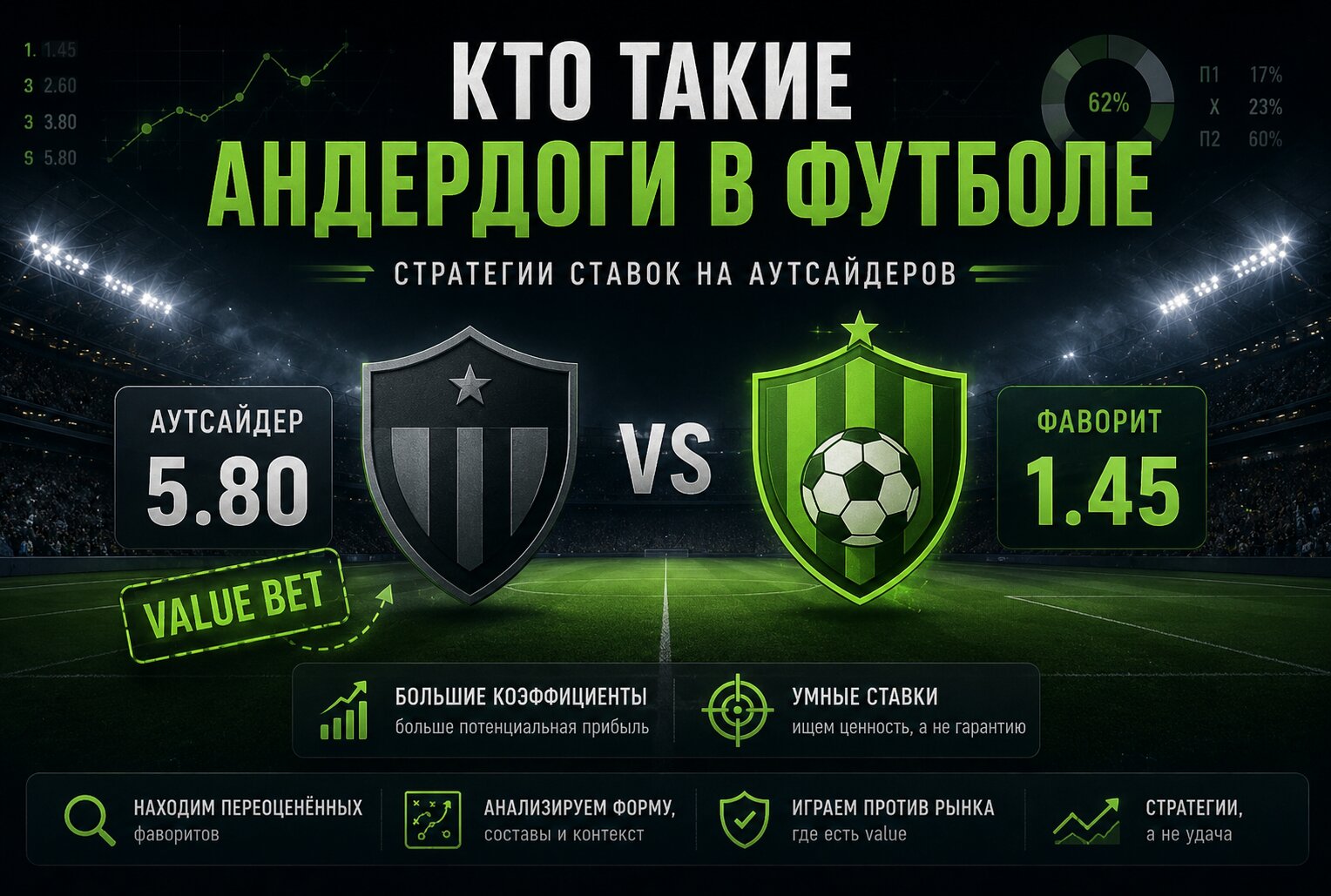 Кто такие андердоги в футболе: стратегии ставок на аутсайдеров
