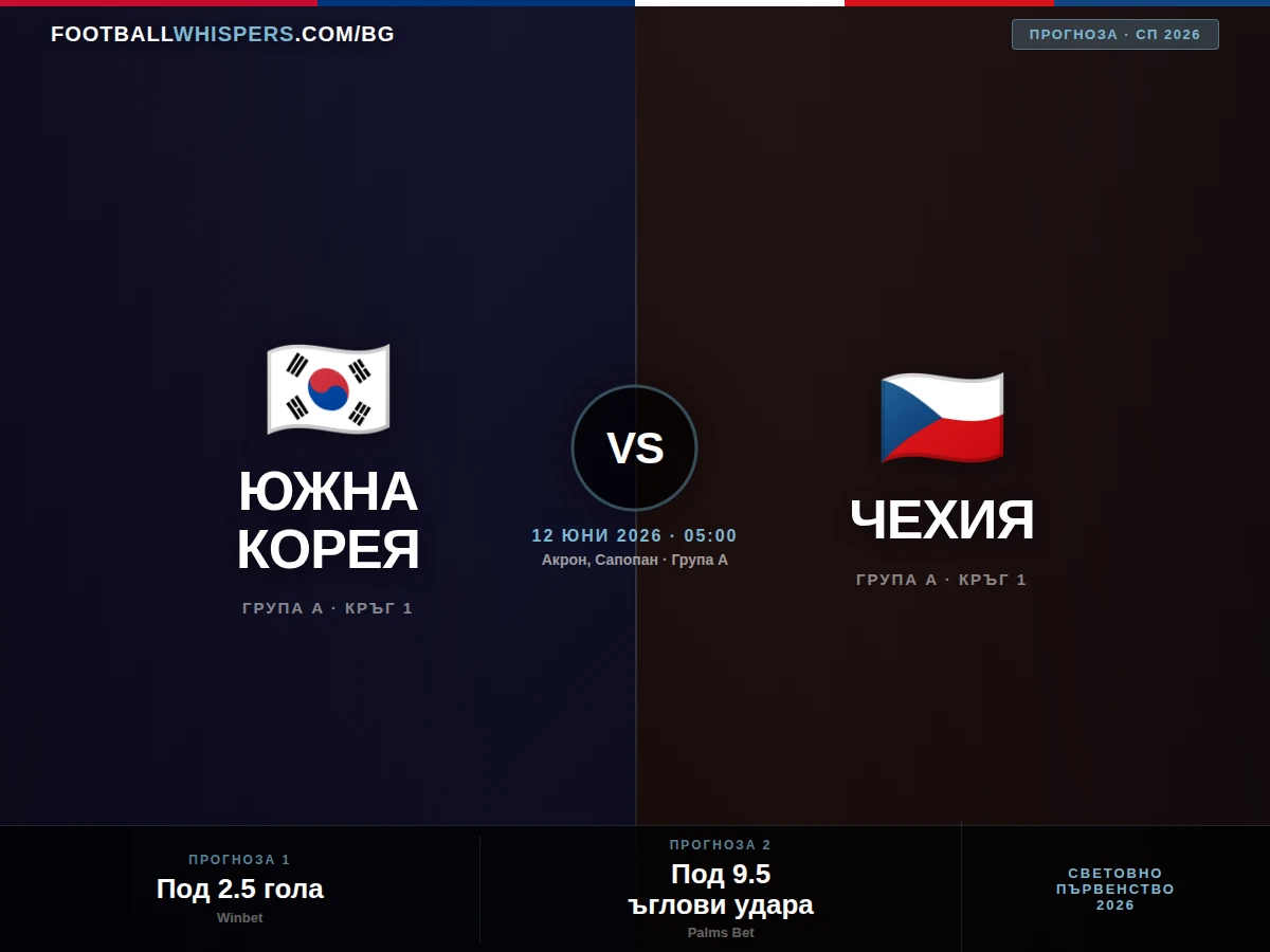 Южна Корея – Чехия прогноза 12.06.26 | Световно 2026