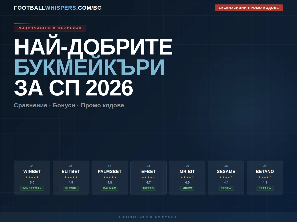 Най-добрите букмейкъри за залози на Световно първенство 2026