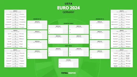 Free Euro 2024 printable wallchart PDF and PNG: Full fixtures list and bracket