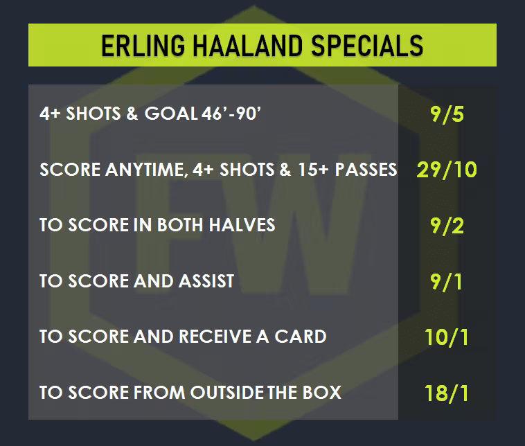Haaland betting specials vs Leipzig