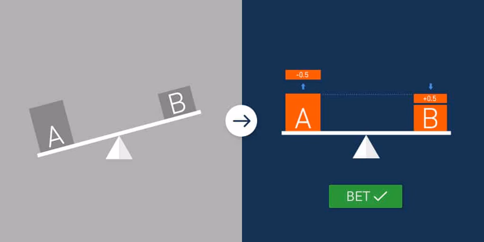 What is football handicap betting? Definition, odds & tips