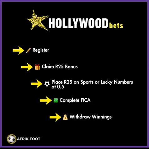 Hollywoodbets promo code bonus wagering steps.