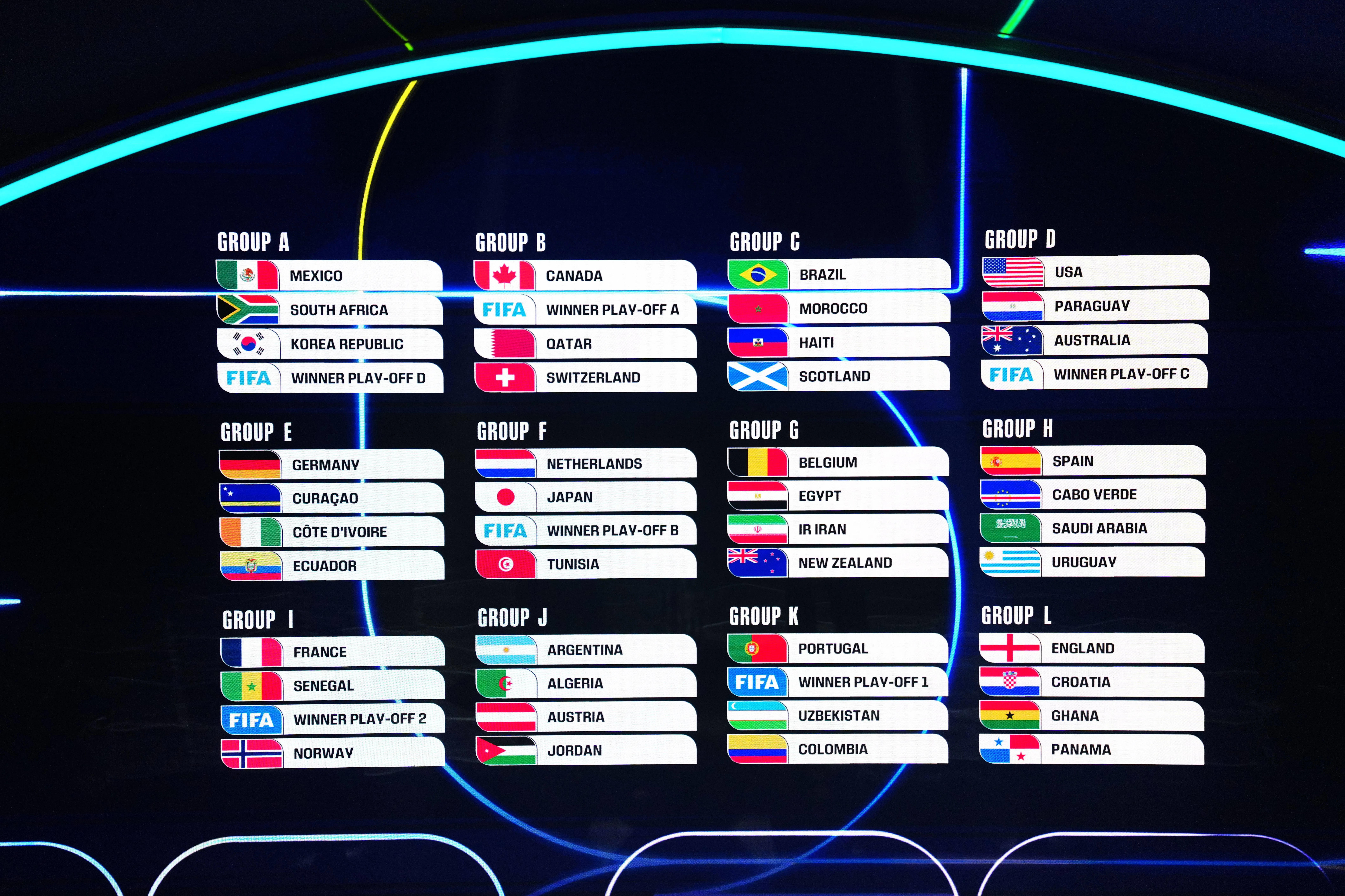 2026 World Cup groups after the draw in New York