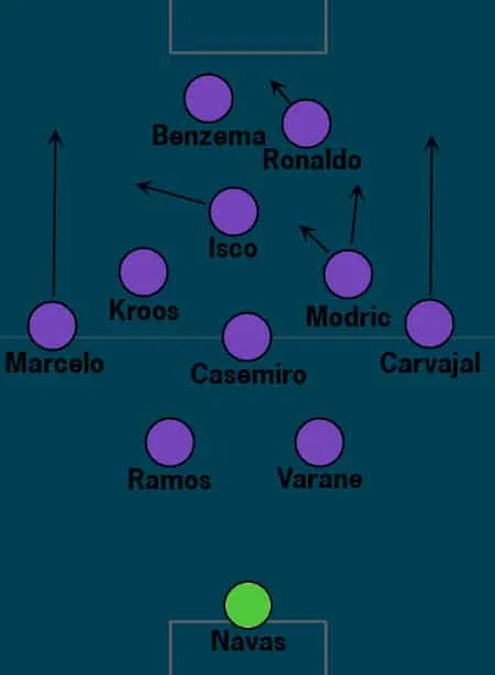 Real-Madrid-Tactics-2017-Champions-League-Final