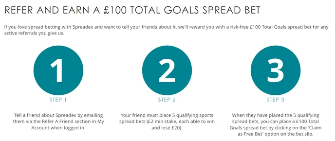 spreadex promo refer and earn