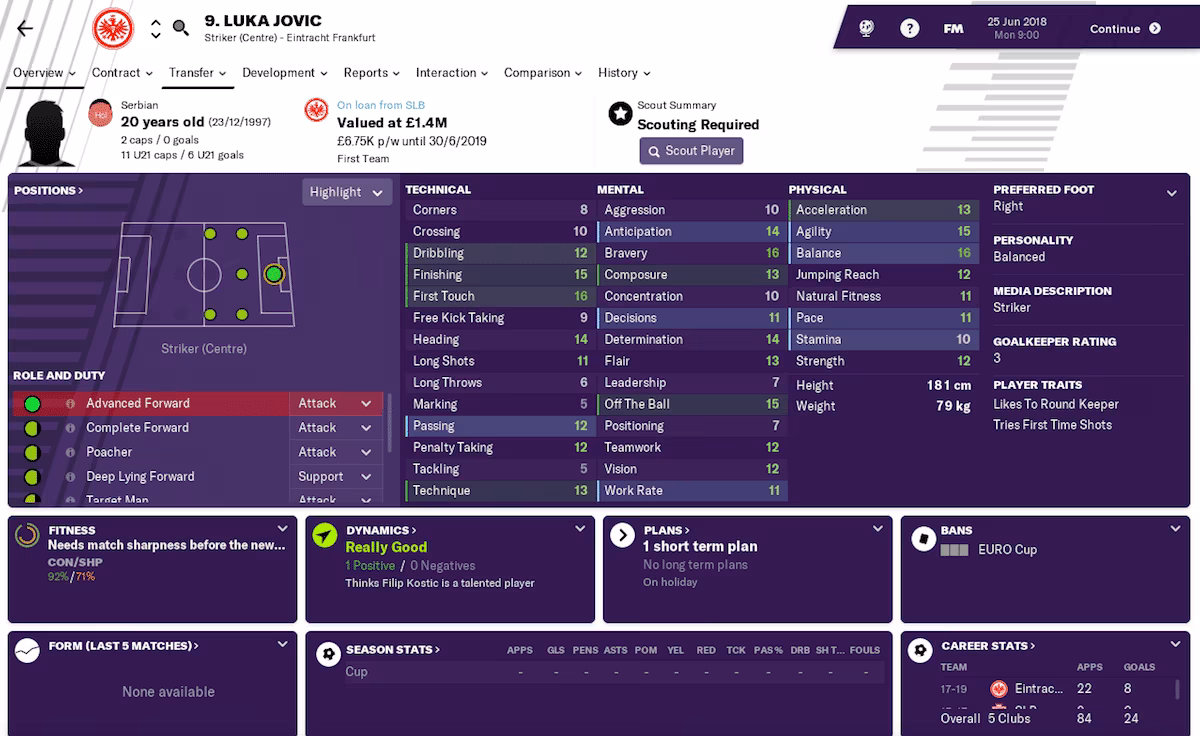 Luka Jovic, Football Manager