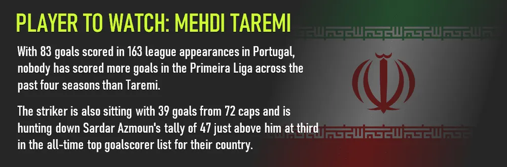 Iran vs Hong Kong player to watch Mehdi Taremi