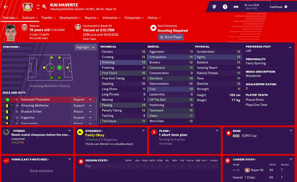 Kai Havertz, Football Manager