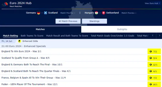 William hill Euro offer