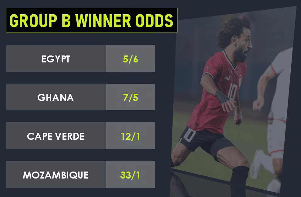 Group B winner odds