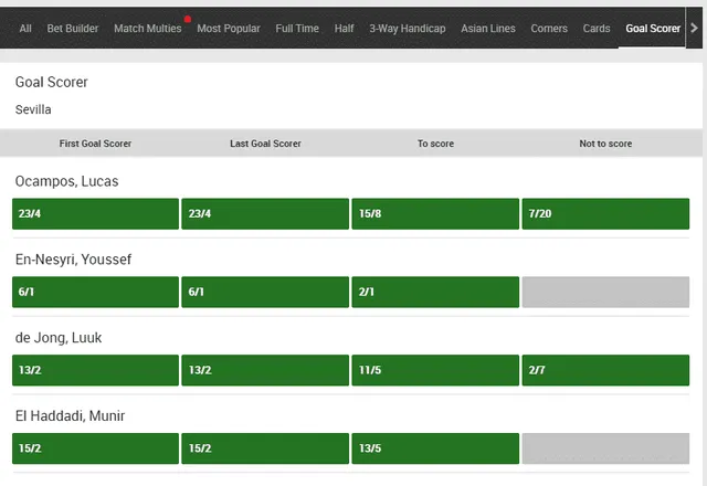 anytime goalscorer tips