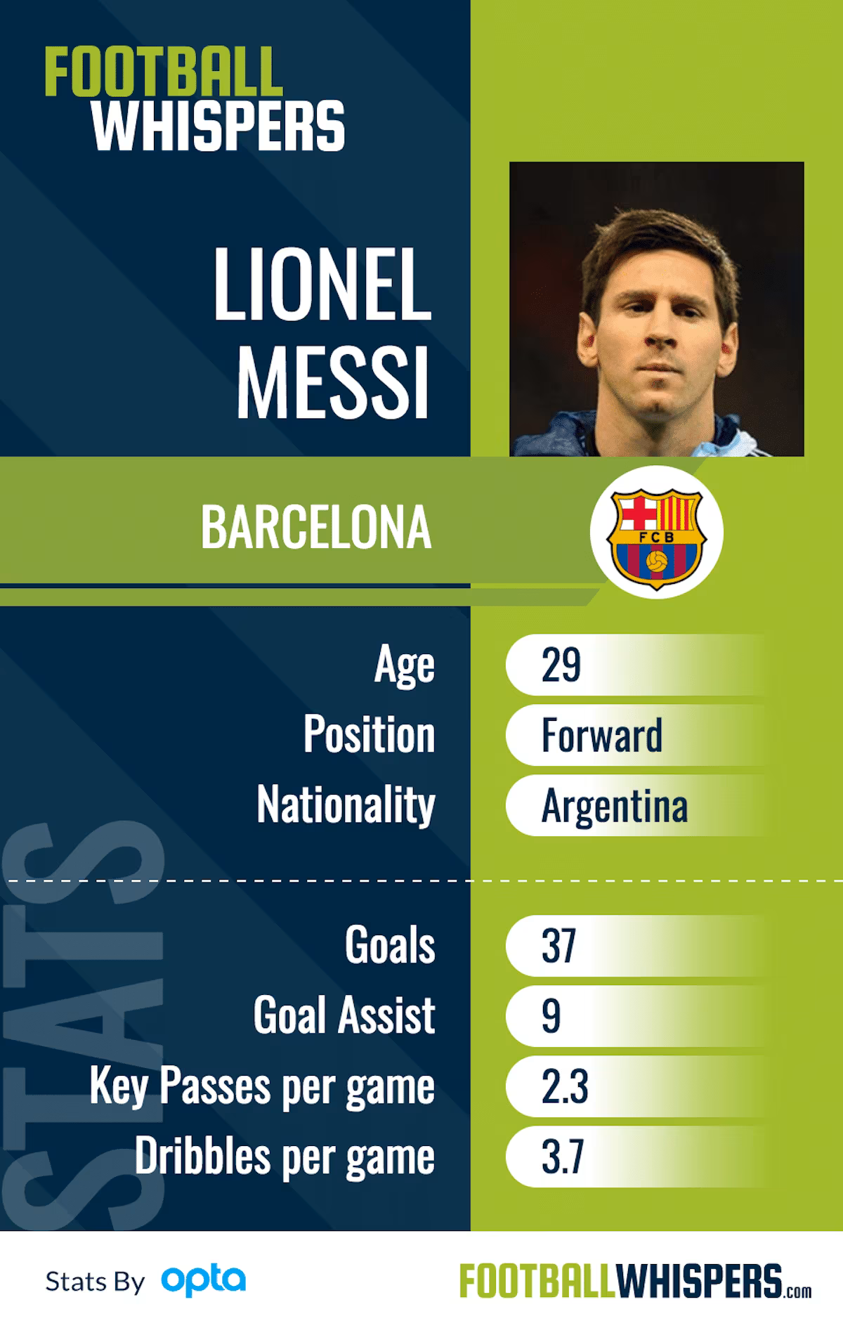 Messi