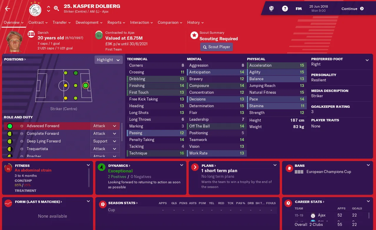 Kasper Dolberg, Football Manager