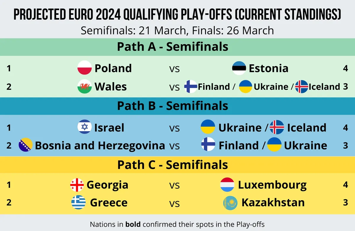 Euro 2024 playoff paths
