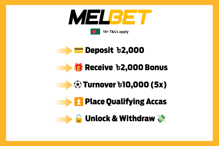 An image showing how to unlock and withdraw the bonus and winnings