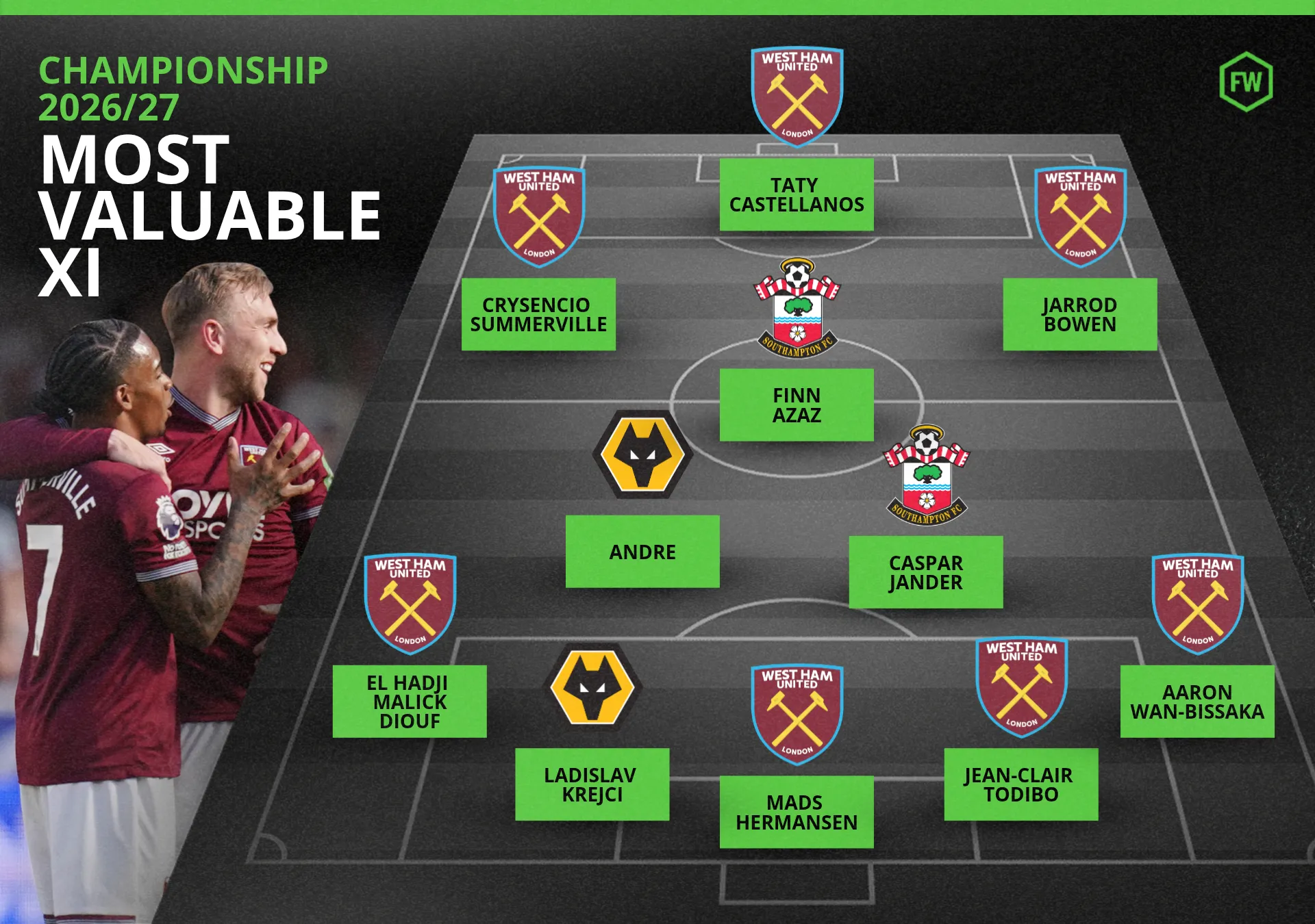 Championship Most Valuable XI