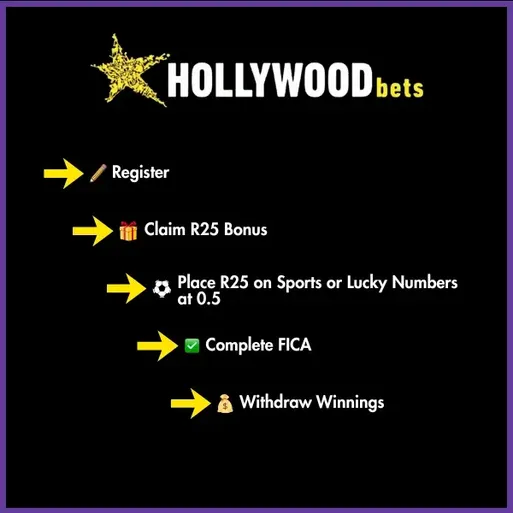 Hollywoodbets promo code steps, from registration to claiming winnings