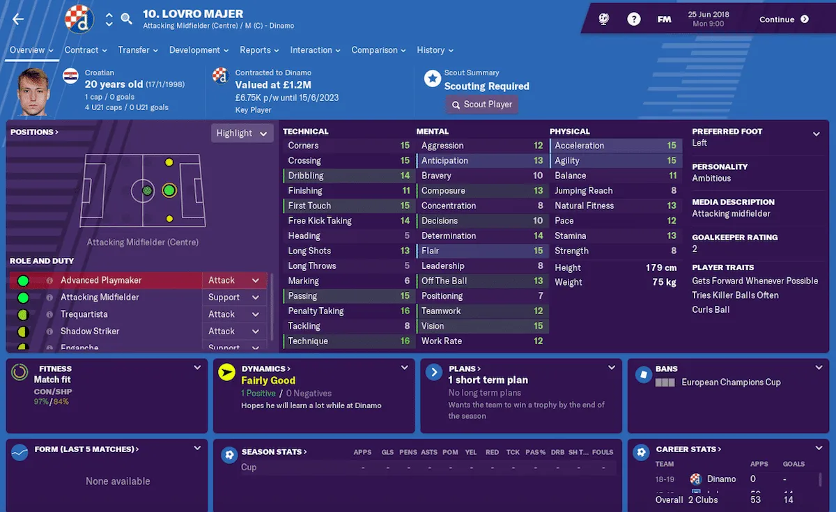 Lovro Majer, Football Manager
