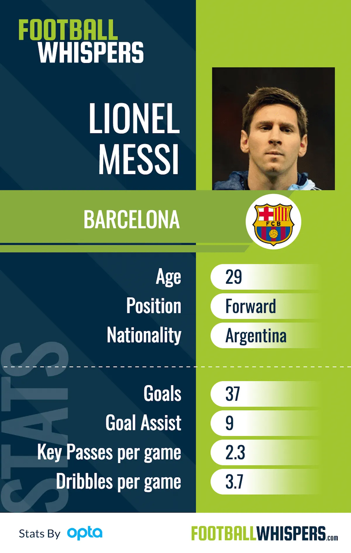 Messi
