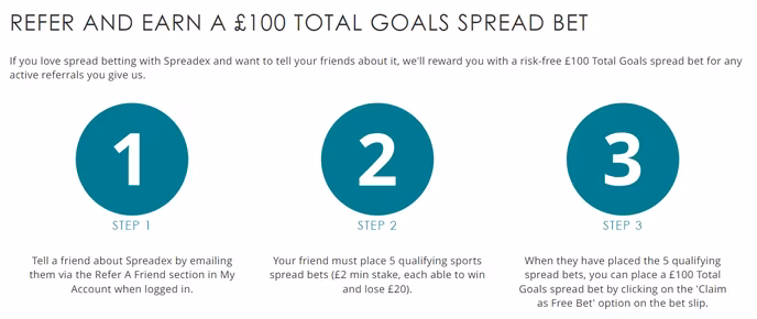 spreadex promo refer and earn